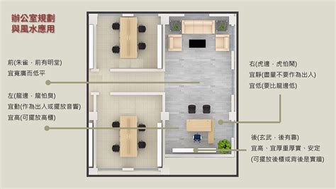 辦公桌方位怎麼看|辦公室隔間、辦公桌尺寸與風水有關係？淺談辦公室風。